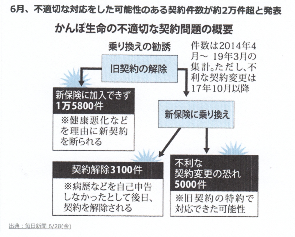 新聞 かんぽ 西日本